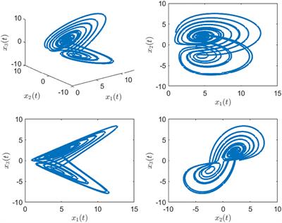 Disturbance observer based adaptive fuzzy synchronization controller design for uncertain fractional-order chaotic systems